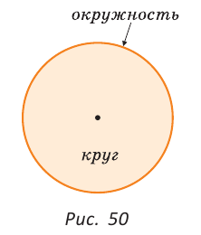 Окружность и круг - определение и вычисление с примерами решения