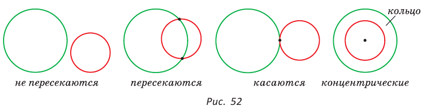 Если расстояние от точки до центра окружности больше радиуса