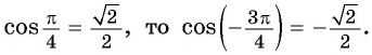Определение синуса и косинуса произвольного угла с примерами решения