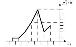 Статистическая проверка гипотез - определение и вычисление с примерами решения