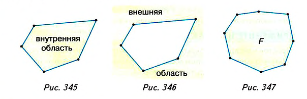 Многоугольник - определение и вычисление с примерами решения