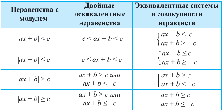 Системы неравенств - определение и вычисление с примерами решения