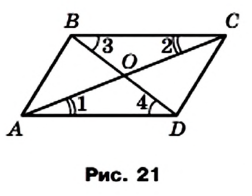 Четырехугольник и его элементы сумма углов