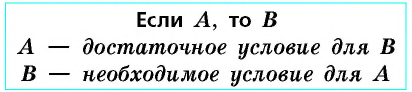 Если в четырехугольнике два угла прямые то этот четырехугольник параллелограмм верно или