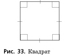 Параллелограмм - его свойства, признаки и определение с примерами решения