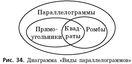 Параллелограмм - его свойства, признаки и определение с примерами решения