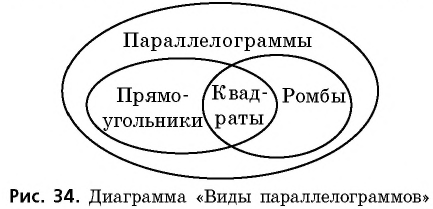 Утверждение одна из диагоналей четырехугольника делит его на два равных треугольника это