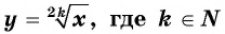 Свойства и график функции y=n x (n>1, n∈N) с примерами решения