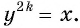 Свойства и график функции y=n x (n>1, n∈N) с примерами решения