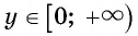 Свойства и график функции y=n x (n>1, n∈N) с примерами решения