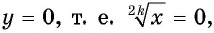 Свойства и график функции y=n x (n>1, n∈N) с примерами решения