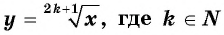 Свойства и график функции y=n x (n>1, n∈N) с примерами решения