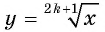 Свойства и график функции y=n x (n>1, n∈N) с примерами решения