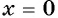 Свойства и график функции y=n x (n>1, n∈N) с примерами решения