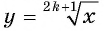 Свойства и график функции y=n x (n>1, n∈N) с примерами решения