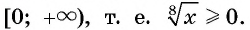 Свойства и график функции y=n x (n>1, n∈N) с примерами решения