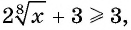 Свойства и график функции y=n x (n>1, n∈N) с примерами решения