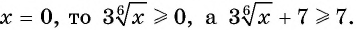 Свойства и график функции y=n x (n>1, n∈N) с примерами решения