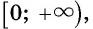 Свойства и график функции y=n x (n>1, n∈N) с примерами решения