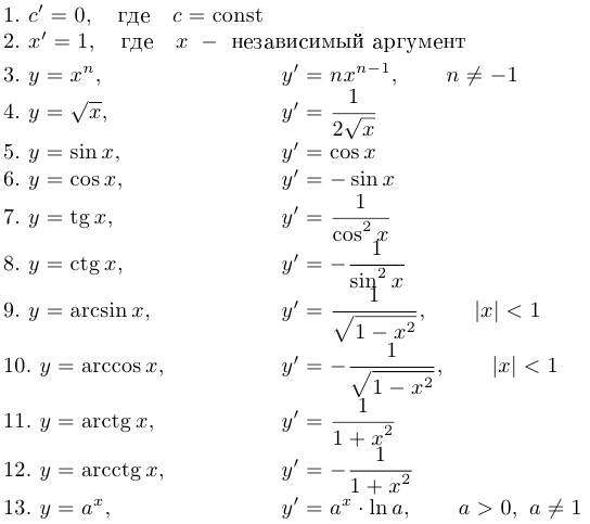 Математический анализ - примеры с решением заданий и выполнением задач