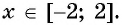 Свойства и график функции y=n x (n>1, n∈N) с примерами решения