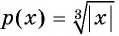 Свойства и график функции y=n x (n>1, n∈N) с примерами решения