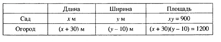 Квадратичная функция - определение и вычисление с примерами решения