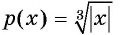 Свойства и график функции y=n x (n>1, n∈N) с примерами решения