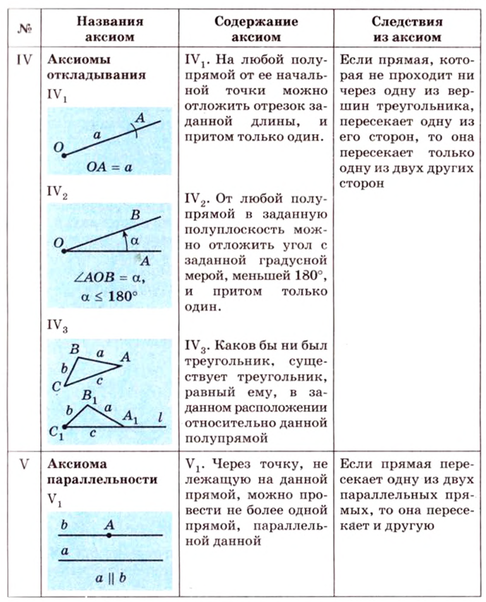 Взаимное расположение прямой и треугольника