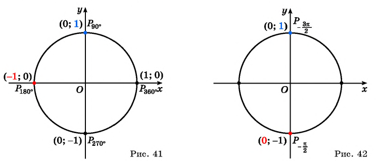 Определение синуса и косинуса произвольного угла с примерами решения