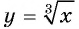 Свойства и график функции y=n x (n>1, n∈N) с примерами решения