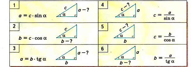 Решение прямоугольных треугольников с формулами и примерами вычисления