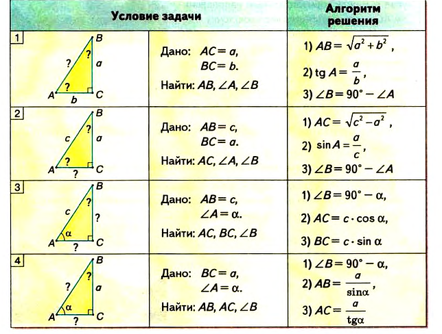 Вычисления элементов прямоугольного треугольника