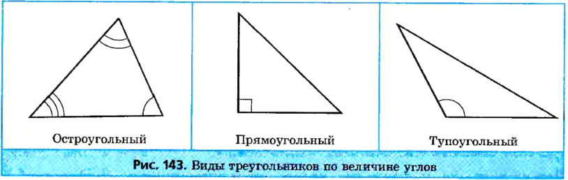 Что такое элементы треугольника