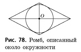 Любой ли ромб можно вписать в окружность