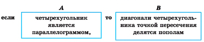 Четырехугольник и его элементы определение четырехугольника сторон вершин понятие соседних сторон
