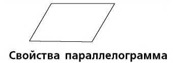 Параллелограмм - его свойства, признаки и определение с примерами решения