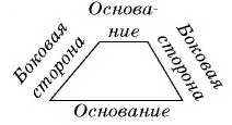 Утверждение одна из диагоналей четырехугольника делит его на два равных треугольника это