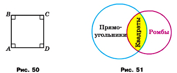 Четырехугольник и его элементы сумма углов