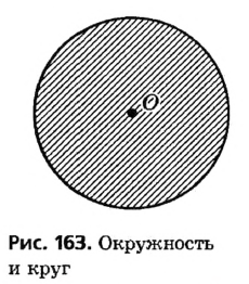 Отрезок проходящий через две точки окружности