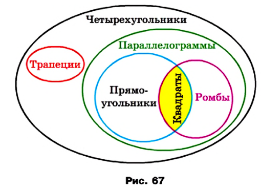 Четырехугольник и его элементы сумма углов