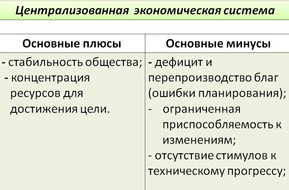 Централизованно-плановая экономика - основные понятия, концепция и особенности