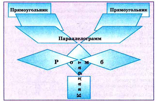 Планиметрия - формулы, определение и вычисление с примерами решения