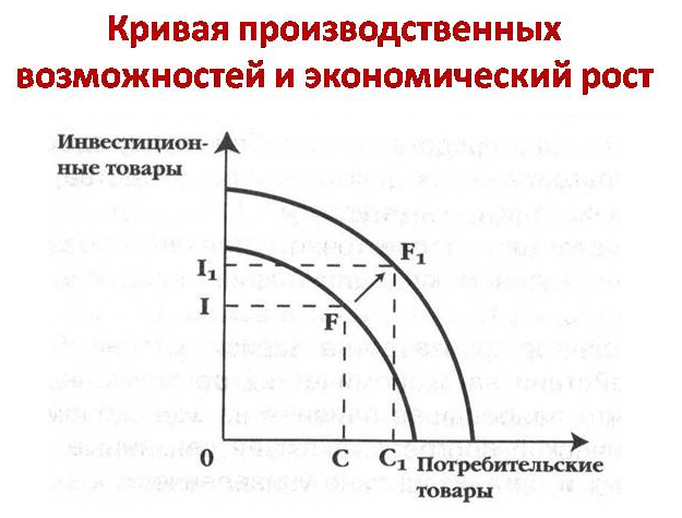 Цели и задачи экономического роста - концепции, суть и задачи