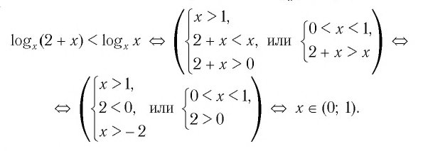 Логарифмические уравнения и неравенства с примерами решения