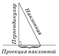 Признаки подобия равнобедренных треугольников