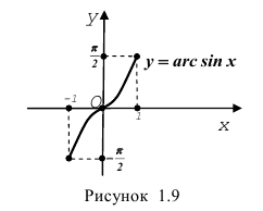 Функция в математике - определение, свойства и примеры с решением