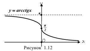 Функция в математике - определение, свойства и примеры с решением