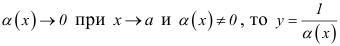 Предел и непрерывность функции с примерами решения