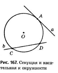 Если расстояние от точки до центра окружности больше радиуса